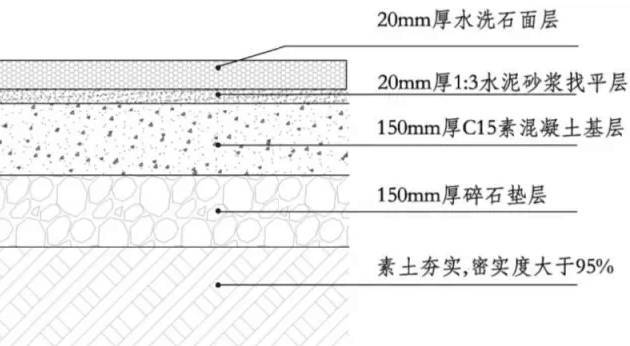 几种屋面做法的细部和节点处理，是你需要的内容吗？_4