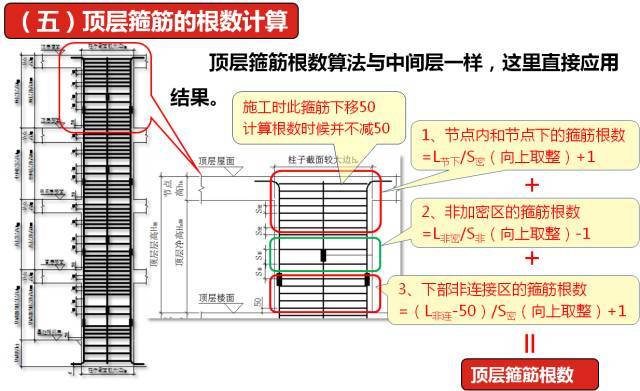 新图集柱平法制图规则及计算深度解读，认准这一篇！_106