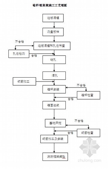 高速成品保护资料下载-高速公路工程路基砌筑防护施工技术方案（原创）