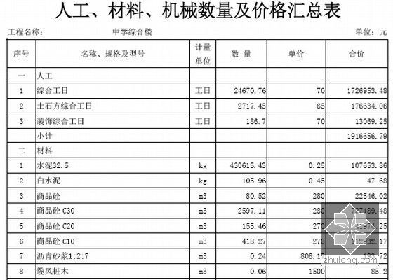 [毕业设计]中学综合楼建筑工程施工投标文件编制实例及投标策略应用分析(经济标 知名大学)-人工、材料、机械数量及价格汇总表