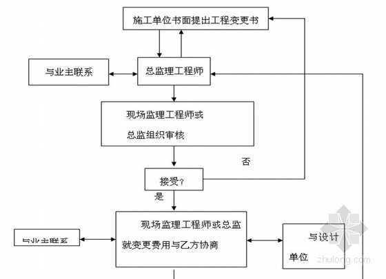 厂房项目质量标准化资料下载-[安徽]工业园标准化厂房建设工程监理投标大纲 100页（框架结构 技术标）