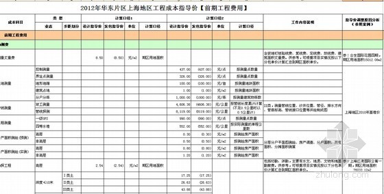 高层成本测算资料下载-[上海]高层住宅及别墅项目房地产开发成本测算实例（含软装标准）全套表格