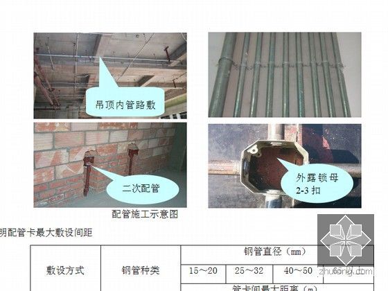 装配式框架高层住宅带PC结构施工组织设计（图文并茂，200余页）-配管施工