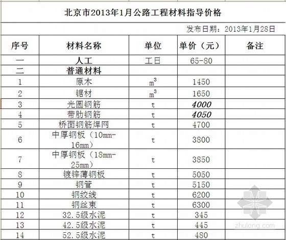 北京定额2013资料下载-2013年北京市公路工程材料价格信息(1月)