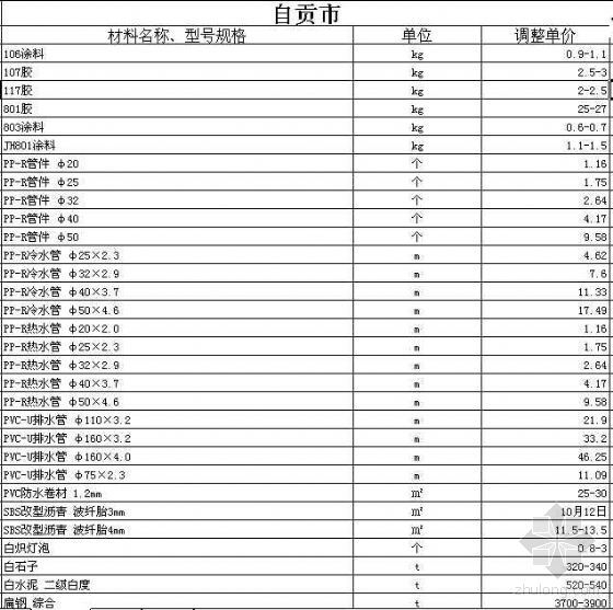 2009年四川省信息价资料下载-四川省2007年12月份材料信息价