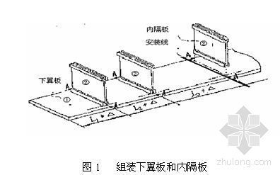 05s5061自承式平直形架空钢管资料下载-杭州某高层钢结构工程施工组织设计