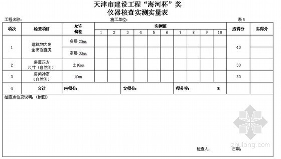 [天津]海河杯评审标准细则（工程创优 2012年）- 