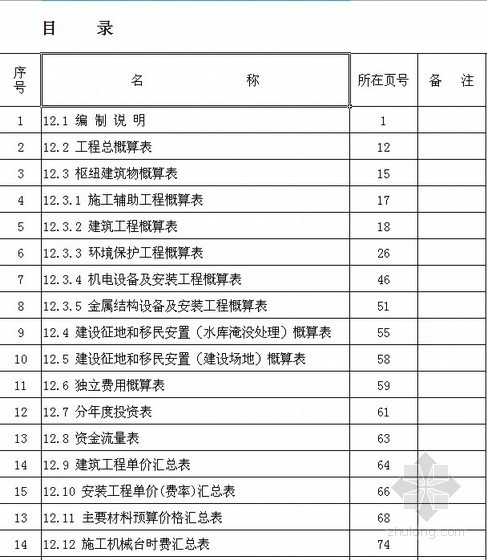 储能电站项目建议书资料下载-某水电站项目建议书评估概算(审定)