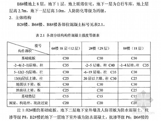北方板式住宅资料下载-[硕士]高层住宅楼土建工程造价特点分析[2011]