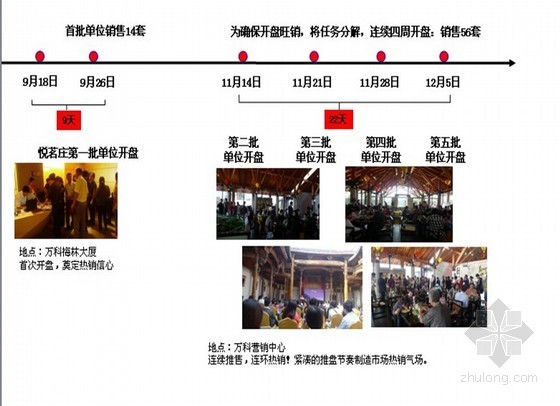 万科交底ppt资料下载-[万科]2011年深圳中原最佳策划项目决赛报告（ppt 共97页）