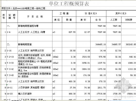 工程土建预算资料下载-北京某10KV电缆工程土建预算书