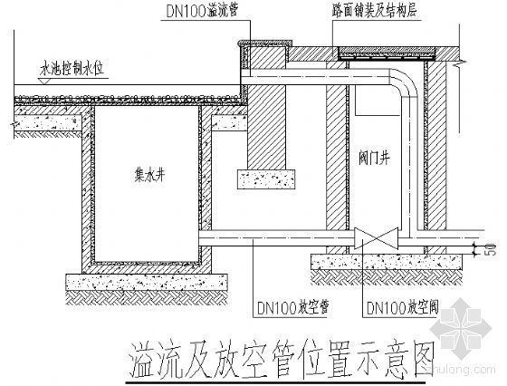 工作位置(接通位置)资料下载-溢流及放空管位置示意图