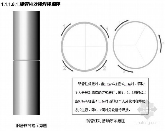 钢焊接施工工艺资料下载-高层商业楼钢结构高空焊接施工工艺（气体保护焊）