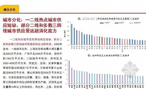 半钢化玻璃资料下载-2013年上半年房地产市场形势总结及下半年观望