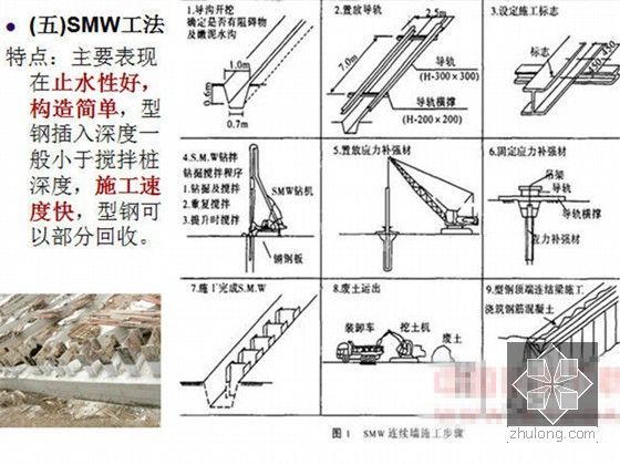 [PPT]二建市政考试培训课件（2013年 含习题）-图11