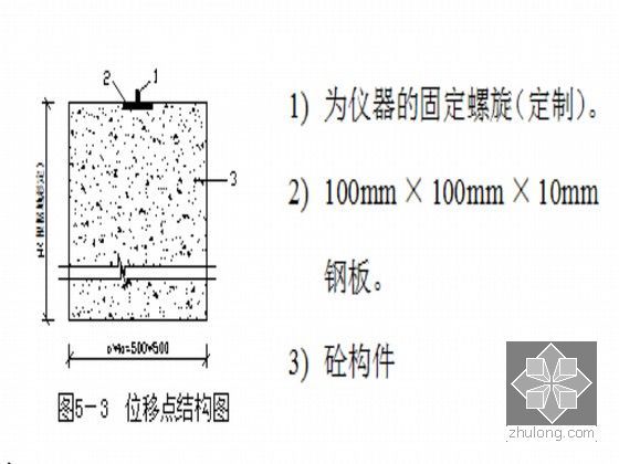 1000吨船闸项目施工组织设计-图5