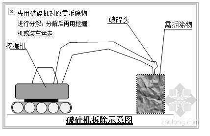 建筑工程加固施工组织资料下载-水库除险加固施工组织设计