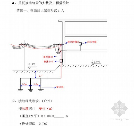 [实用]电气工程预算员工程量计算及清单计价编制方法及技巧大全（92页图文）-重复接地装置的安装及工程量统计 