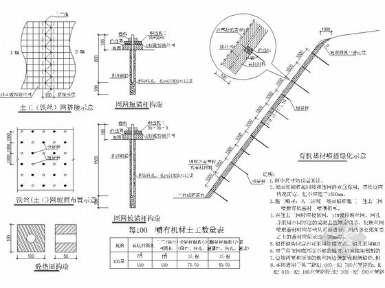 生态护坡DWG资料下载-TBS生态护坡及菱形网格护坡大样图