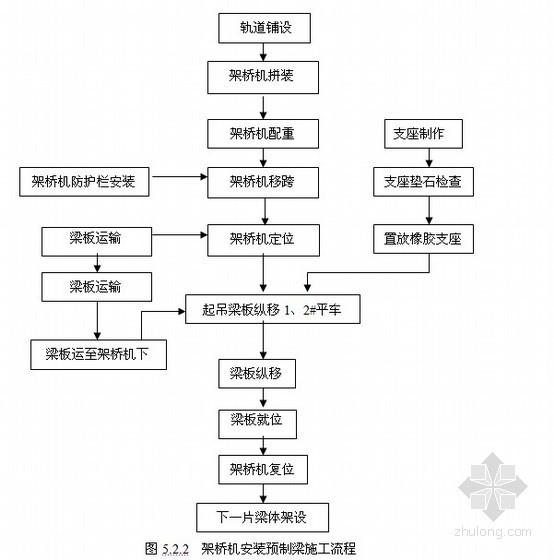 明挖法质量控制要点资料下载-忻保公路桥梁施工质量控制要点手册