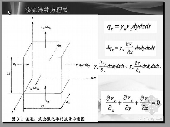 井点降水法计算资料下载-深基坑降水引起地面沉降的机理分析