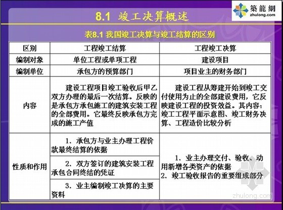 建设工程竣工决算的内容资料下载-建设工程项目竣工决算的编制方法精讲讲义