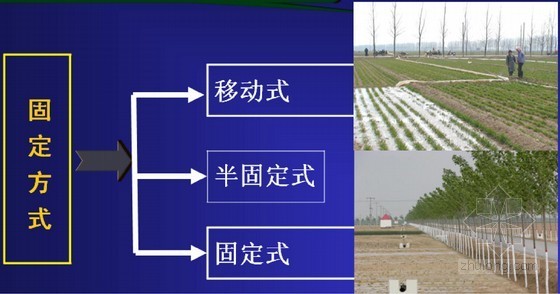 管道输水灌溉技术讲义（PPT）-管道输水灌溉系统的类型 