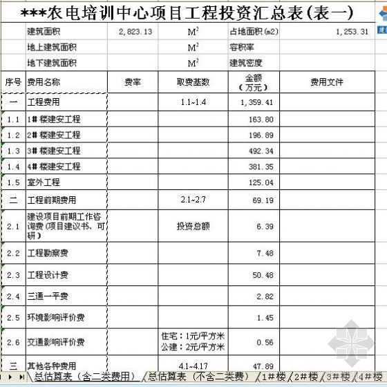 天津妇联培训中心资料下载-某培训中心工程投资估算实例