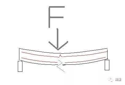 图解钢筋受力，工地人一目了然_2