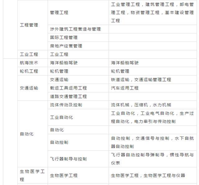 2018年注册安全工程师报考专业对照表！