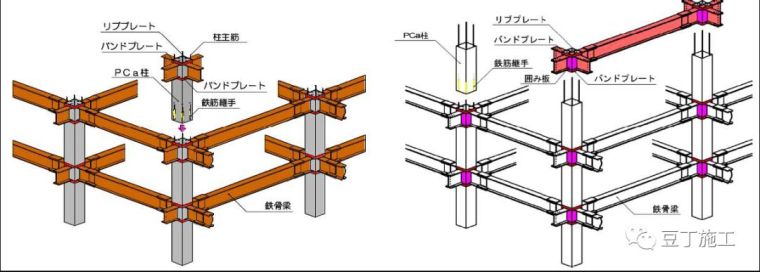 一文看懂日本、欧洲、中国装配式建筑技术差别_11