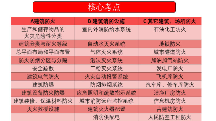 筑龙学社，注册消防考前提分班，开班了，名师带你快速提分10+_8