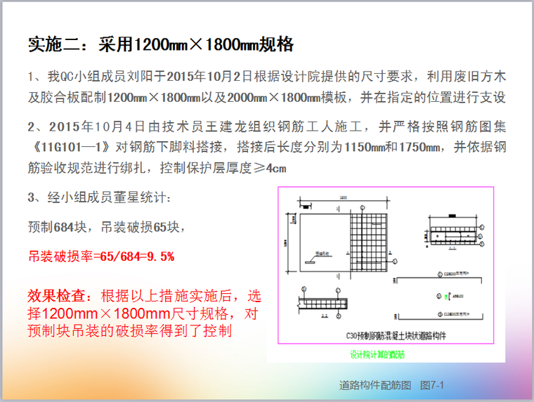 [QC成果]节能拼装式临时道路技术创新-采用1200mm×1800mm规格