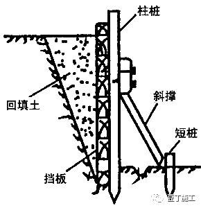 11种基坑支护方式，深、浅基坑施工游刃有余~_8