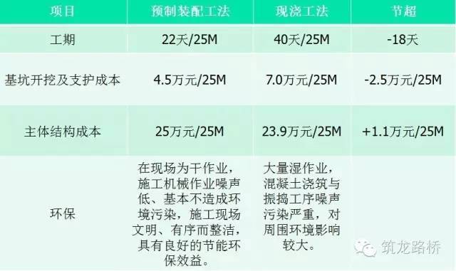 地下综合管廊施工讲解_15