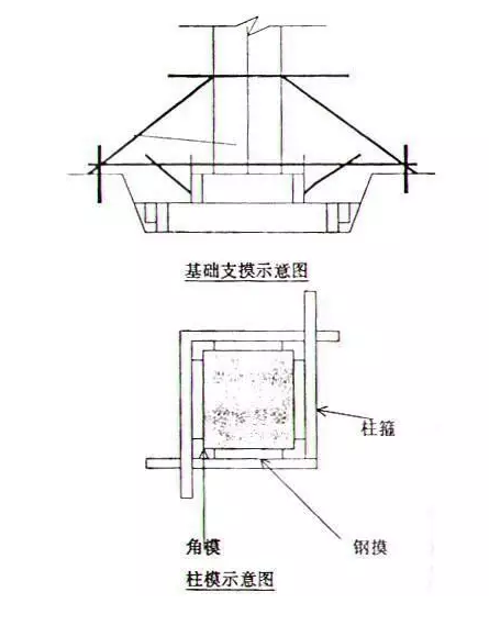 最全面模板工程施工方案，不可错过！（干货）-QQ截图20170919111120.png