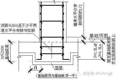 钢筋工程量计算之剪力墙_6