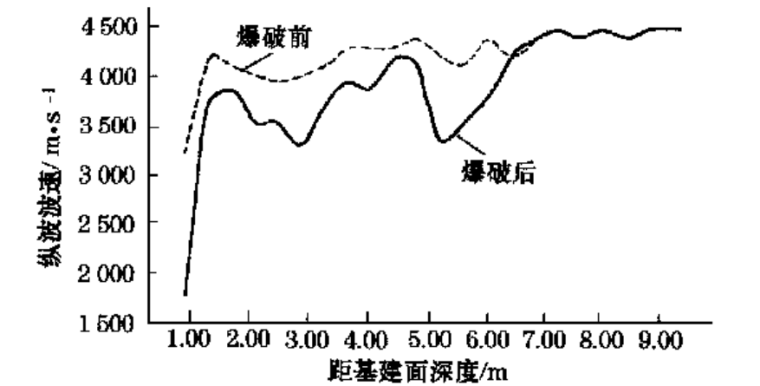 风力发电基础二次灌浆资料下载-黑河大坝粘土心墙基础先帷幕灌浆再爆破开挖施工方案