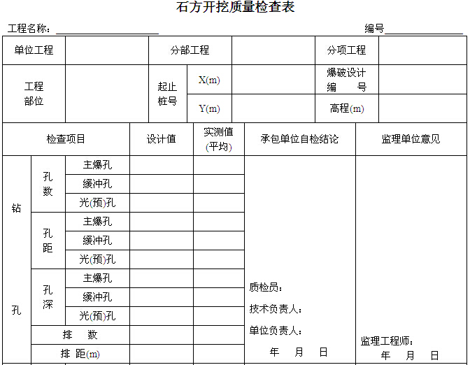 [山东]地质灾害治理工程施工与监理质量验收表（338页，表格丰富）-石方开挖质量检查表