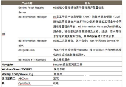 向家坝右岸坝后电站BIM应用实录_3