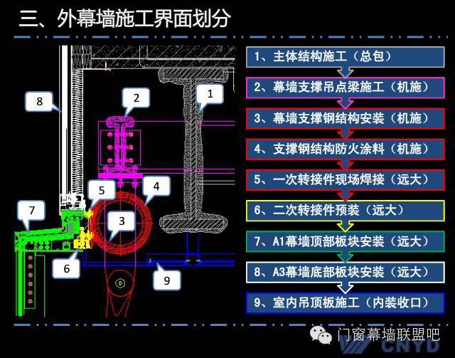 上海中心远大幕墙施工方案汇报，鲁班奖作品非常值得学习！_28