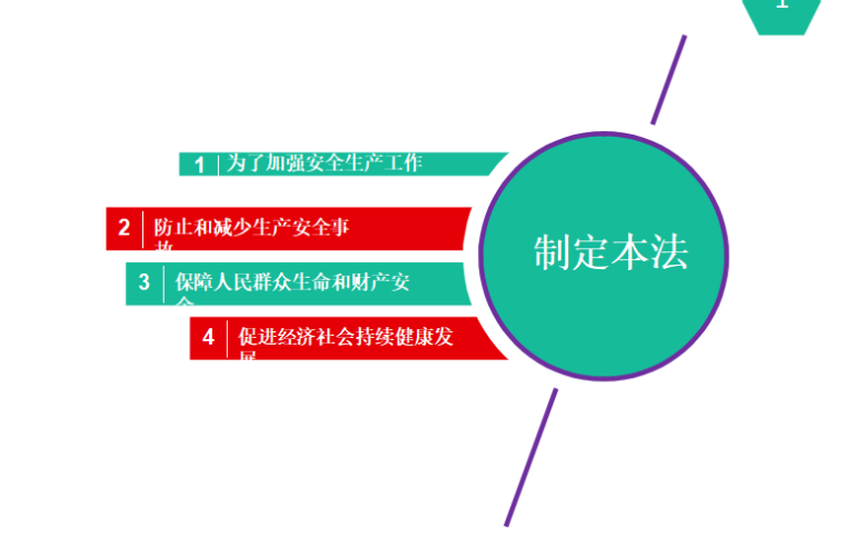 安全生产法解读课件资料下载-安全生产法(解读最好的课件)