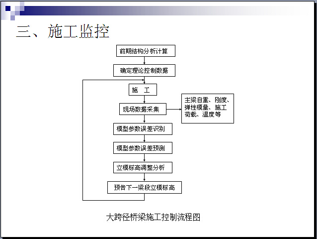 桥梁检测程序资料下载-大中桥梁施工控制及检测验收（65页）