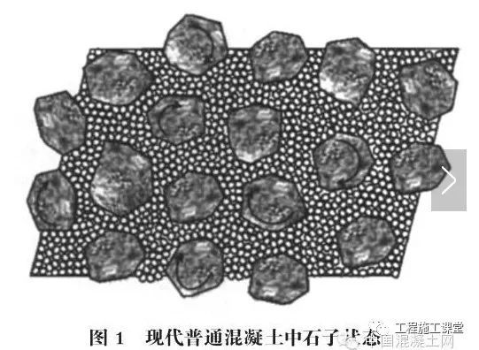 C35混凝土配合比设计资料下载-确定配合比中砂石用量的新方法