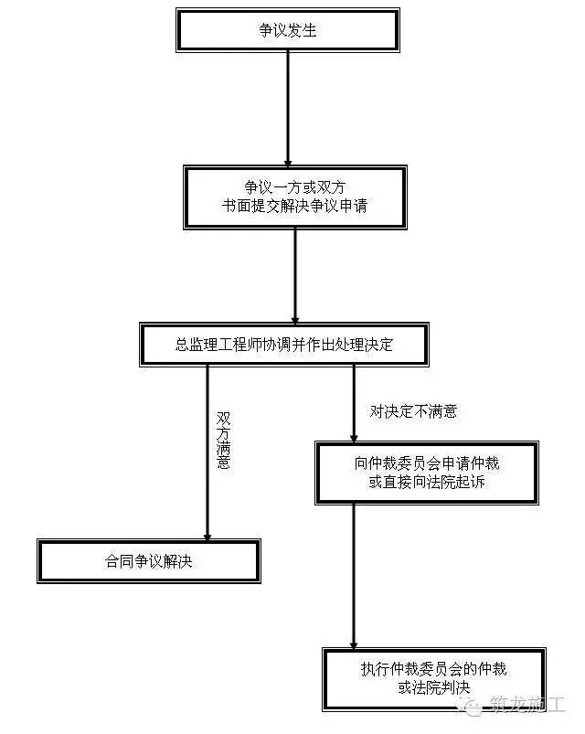 工程报验程序流程大全，论监理工程师的重要性！_11