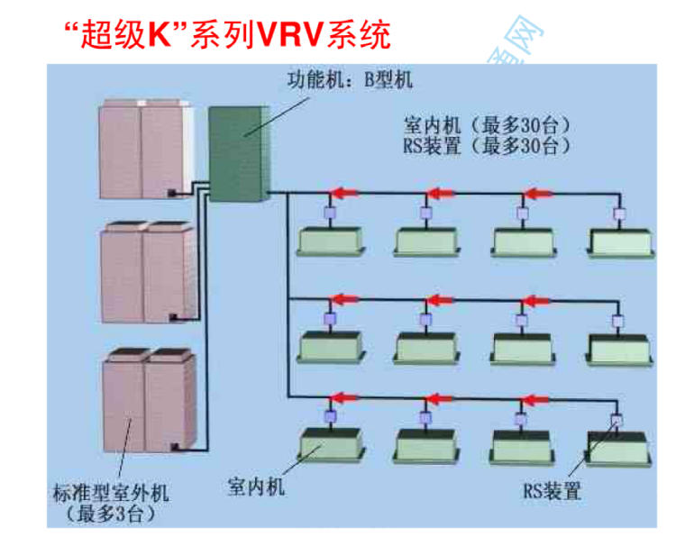 讲义总结暖通空调-11空气调节（哈工大）_2