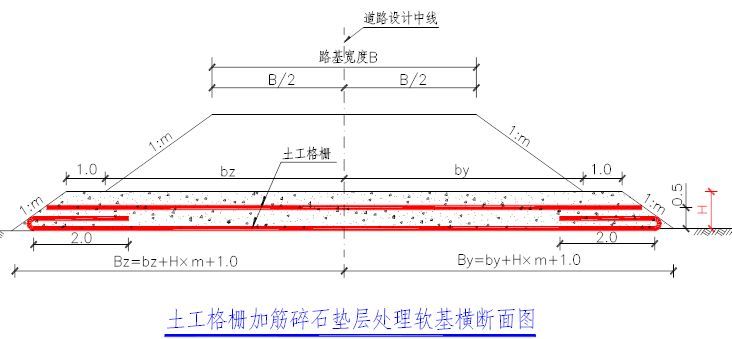 软基处理精髓来了，师父一定会刮目相看的！_29