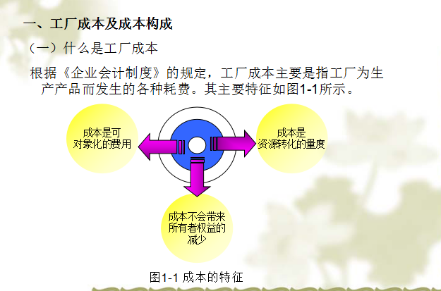 工厂绿化文本资料下载-[全国]工厂成本费用控制精细化管理手册(共49页)