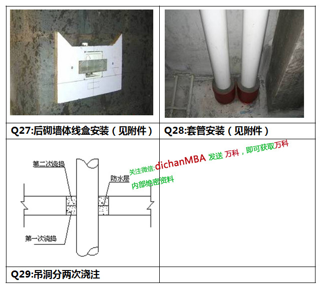 七星级工地现场管理_26