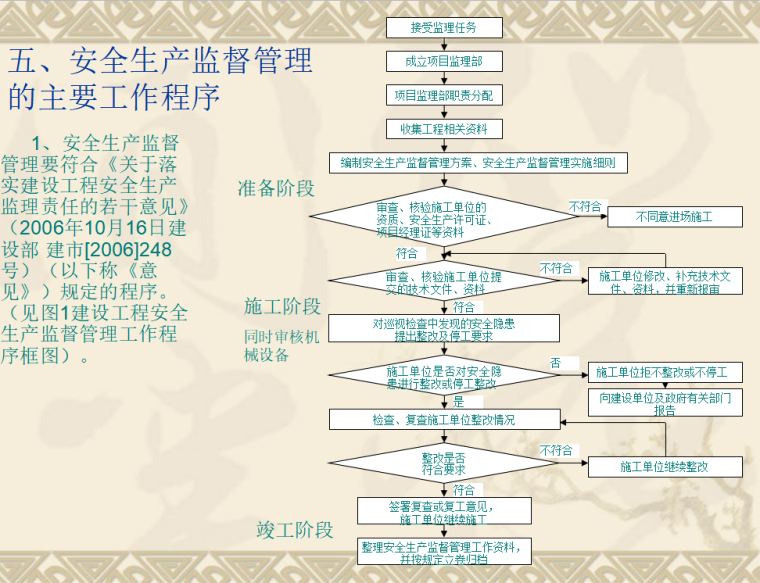 南京市建设工程监理工程师安全培训（共37页）-安全生产监督管理的主要工作程序